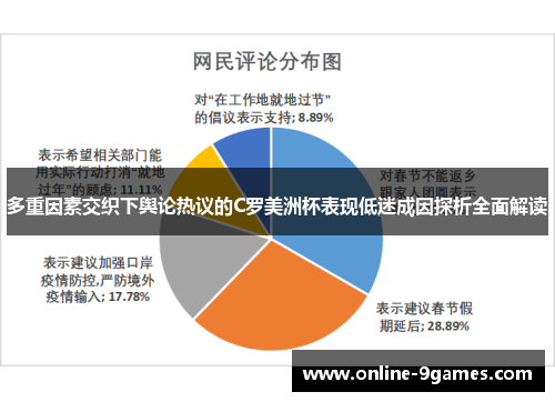 多重因素交织下舆论热议的C罗美洲杯表现低迷成因探析全面解读